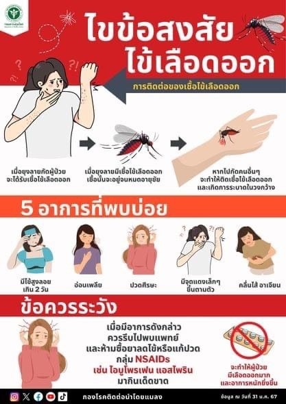 #ข่าวประชาสัมพันธ์งานสาธารณสุขและสิ่งแวดล้อมเทศบาลตำบลวังใหม่ #
 👉 ช่วยกันทำลายแหล่งเพาะพันธุ์ยุงลายกันเถอะคะ
    หากในบ้านเรามีน้ำขังเมื่อไหร่ ก็เหมือนว่าเราได้เตรียมบ้านให้ยุงลาย
เพราะยุงลายนั้นเมื่อกัดกินเลือดเราแล้ว จะหาแหล่งน้ำขังใส่เพื่อวางไข่ออกลูกหลานแพร่พันธุ์ได้ทันที
👉เนื่องจากยุงลายเป็นพาหะนำโรค ของโรคไข้เลือดออก
โรคติดเชื้อไวรัสซิกา และโรคชิคุนกุนยาหรือไข้ปวดข้อยุงลาย
ที่มีความร้ายแรงแตกต่างกันไป เช่น ไข้เลือดออกทำให้คนตายได้
ไวรัสซิกาทำให้เด็กที่คลอดจากแม่ที่ติดเชื้อหัวเล็ก
และมีพัฒนาการทางสมองช้า และชิคุกุนยาอาจทำให้เดินไม่ได้เป็นปี
ซึ่งโรคเหล่านี้ล้วนเกิดจากยุงลายตัวเล็กๆเท่านั้น
จึงอยากชวนทุกคนมาร่วมกันเปลี่ยน 
ด้วยการเปลี่ยนบ้านของคุณไม่ให้มียุงลาย เปลี่ยนน้ำในภาชนะขังน้ำ
ในบ้านและนอกทุก 7 วัน
เปลี่ยนแนวคิด ที่คิดว่ายุงตัวเล็กๆ ไม่มีอะไรต้องกลัว
เรามาเปลี่ยนให้ชุมชนของเราปลอดโรคจากยุงลายกันเถอะคะ 🥰🥰🥰