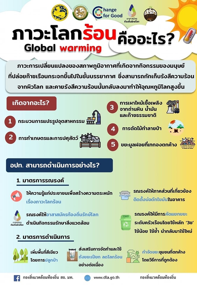 # ข่าวประชาสัมพันธ์ "ภาวะโลกร้อน" : งานสาธารณสุขและสิ่งแวดล้อม สำนักปลัดเทศบาล เทศบาลตำบลวังใหม่ 🥰🥰
.
#ท้องถิ่นรักษ์สิ่งแวดล้อม 
#ท้องถิ่นช่วยลดโลกร้อน