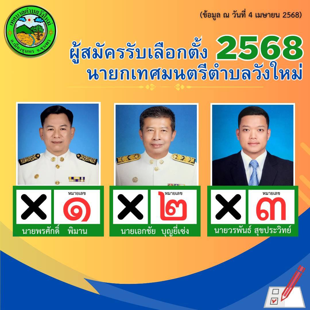 รายชื่อผู้สมัครรับเลือกตั้ง “นายกเทศมนตรีตำบลวังใหม่ และ สมาชิกสภาเทศบาลตำบลวังใหม่"(ข้อมูล ณ วันที่ 4 เมษายน 2568)
📢เทศบาลตำบลวังใหม่ รับสมัครรับเลือกตั้งสมาชิกสภาเทศบาลตำบลวังใหม่ และ นายกเทศมนตรีตำบลวังใหม่ ระหว่างวันที่ 31 มีนาคม – 4 เมษายน 2568 ตั้งแต่เวลา 08.30 – 16.30 น. ณ สำนักงานเทศบาลตำบลวังใหม่
☎️:ศูนย์ประสานงานการเลือกตั้งเทศบาลตำบลวังใหม่ โทร 077 979 955
#วันเลือกตั้ง วันอาทิตย์ที่ 11 พฤษภาคม 2568
#สร้างสรรค์ประเทศไทย พร้อมใจไปเลือกตั้ง